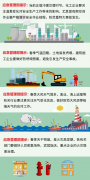 春季安全生產(chǎn)不放松，各類隱患要注意！